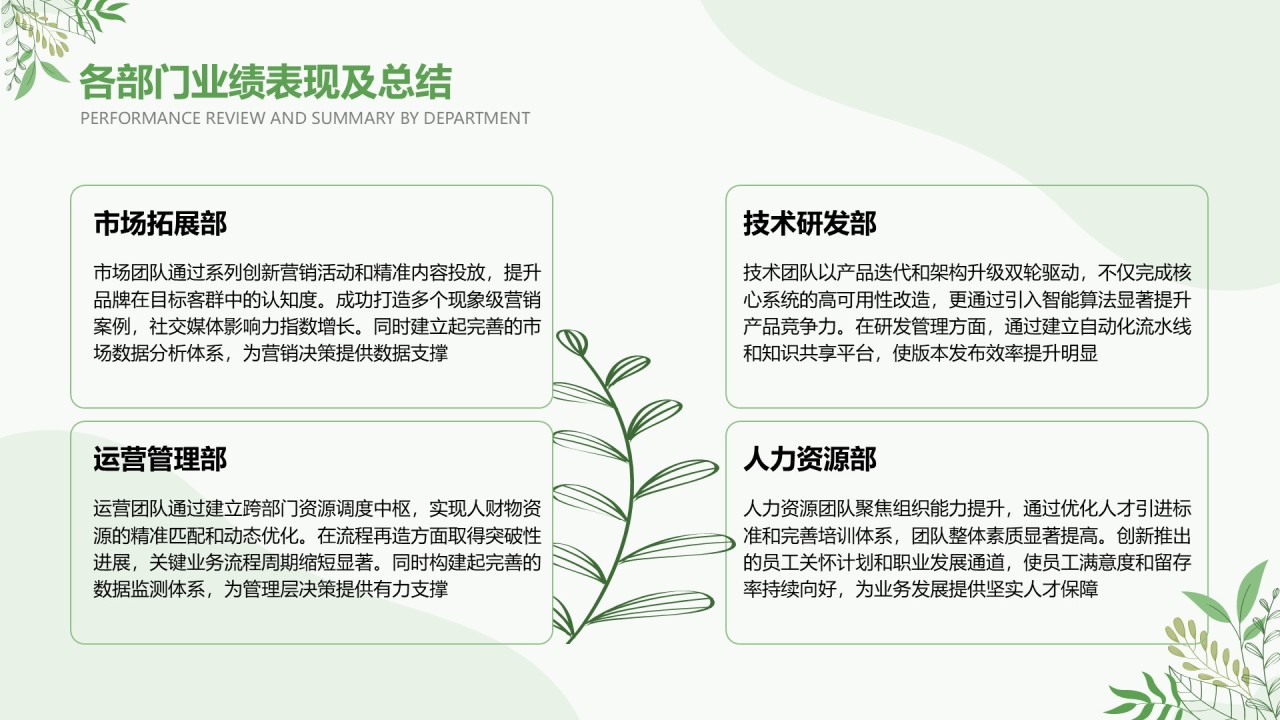 绿色小清新风Q2阶段性演示汇报