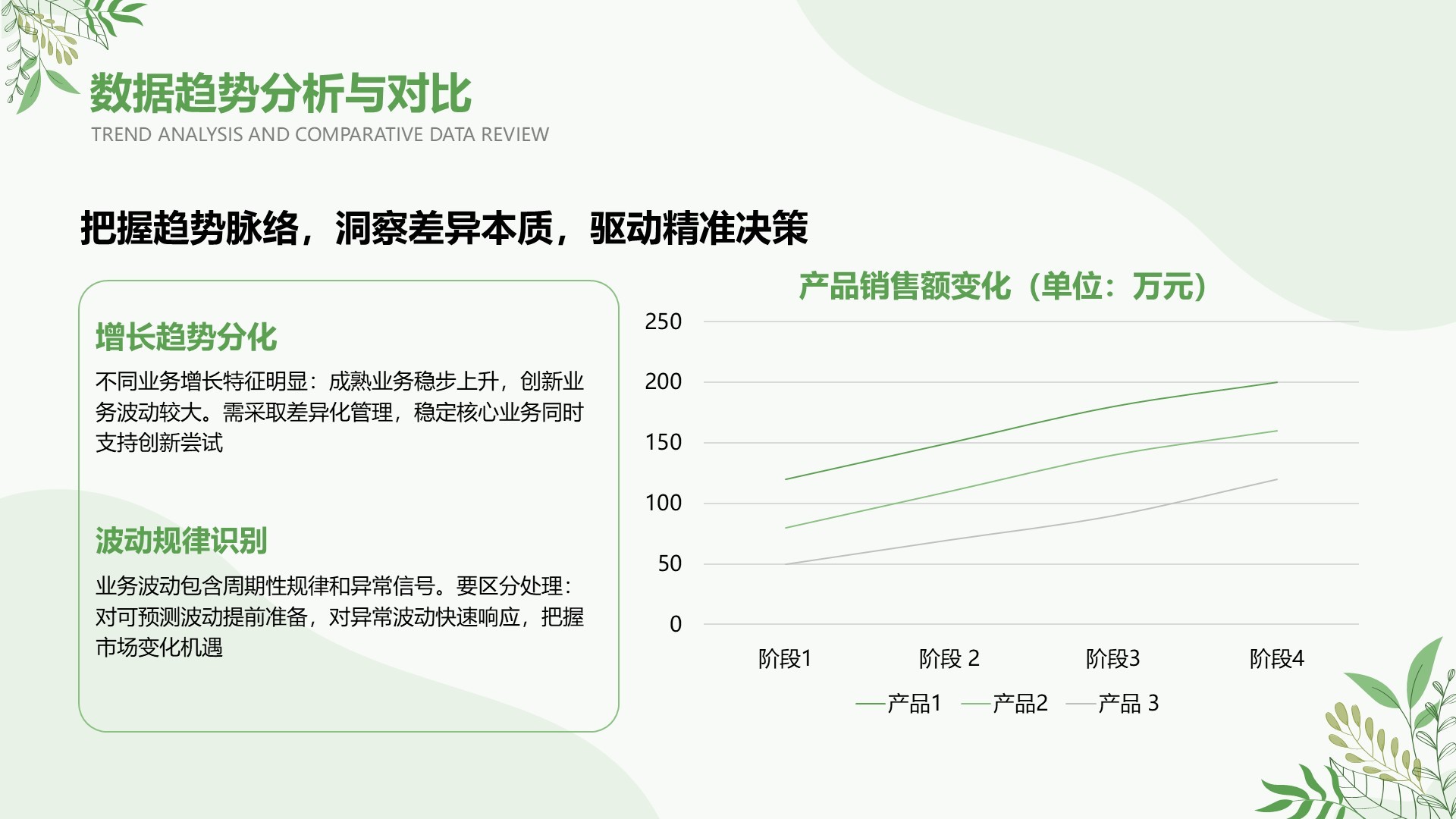 绿色小清新风Q2阶段性演示汇报