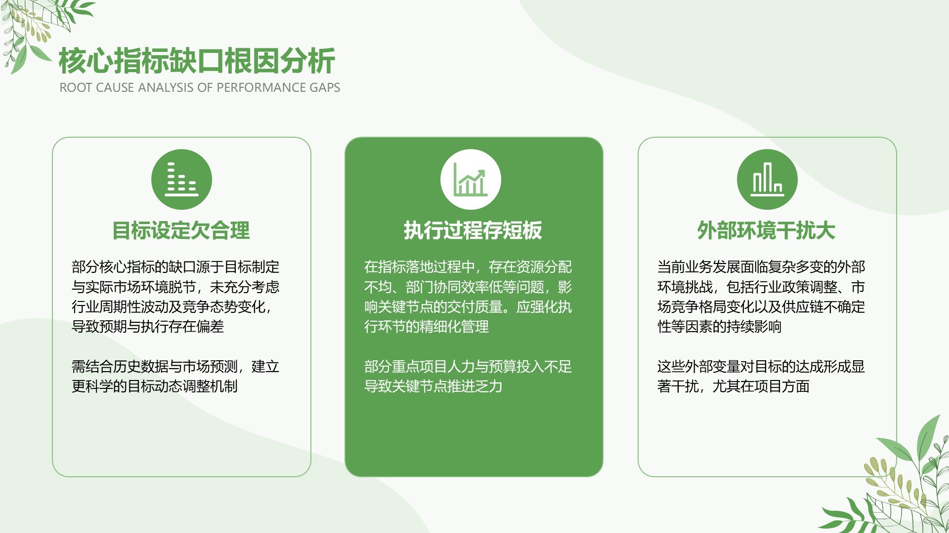 绿色小清新风Q2阶段性演示汇报