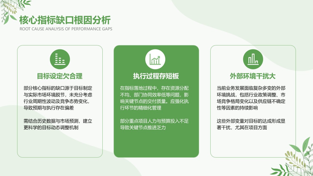 绿色小清新风Q2阶段性演示汇报