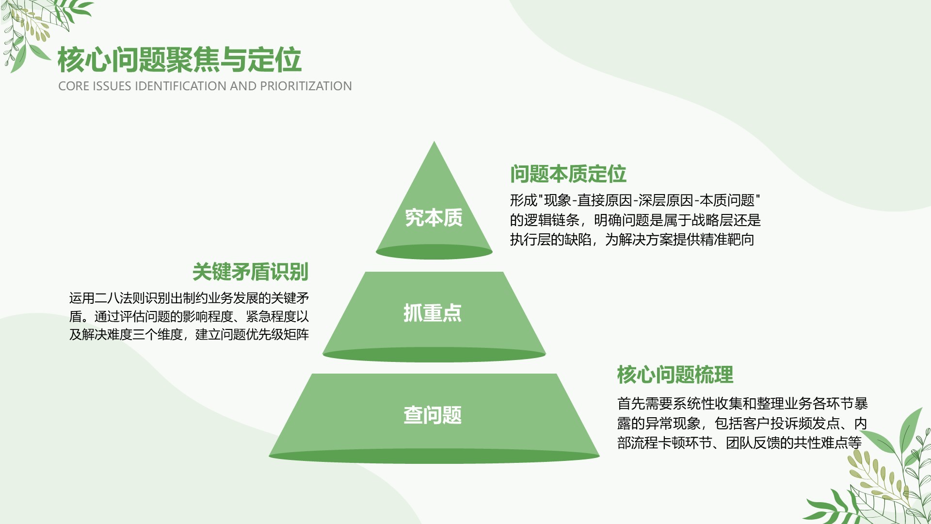 绿色小清新风Q2阶段性演示汇报
