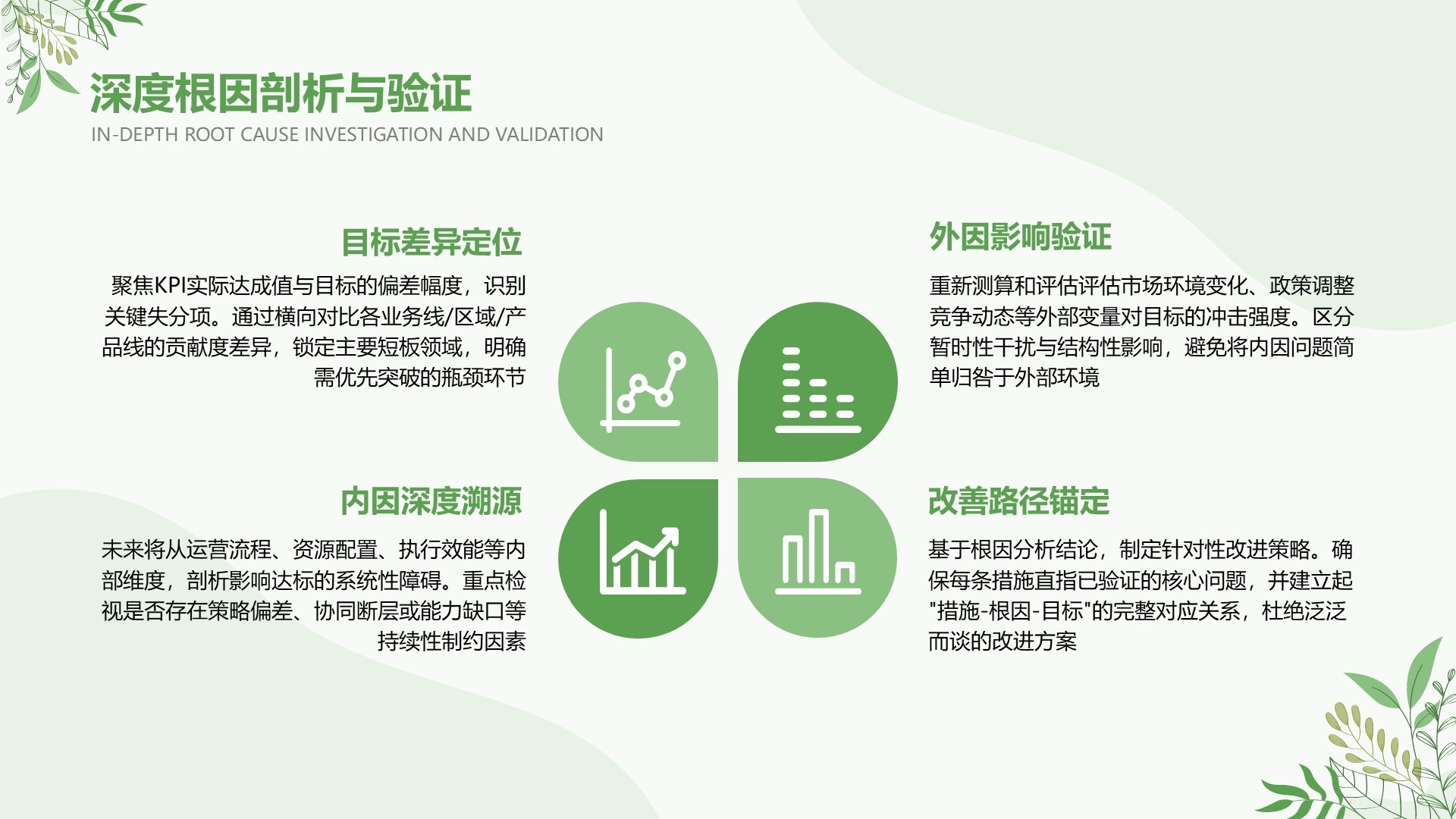绿色小清新风Q2阶段性演示汇报