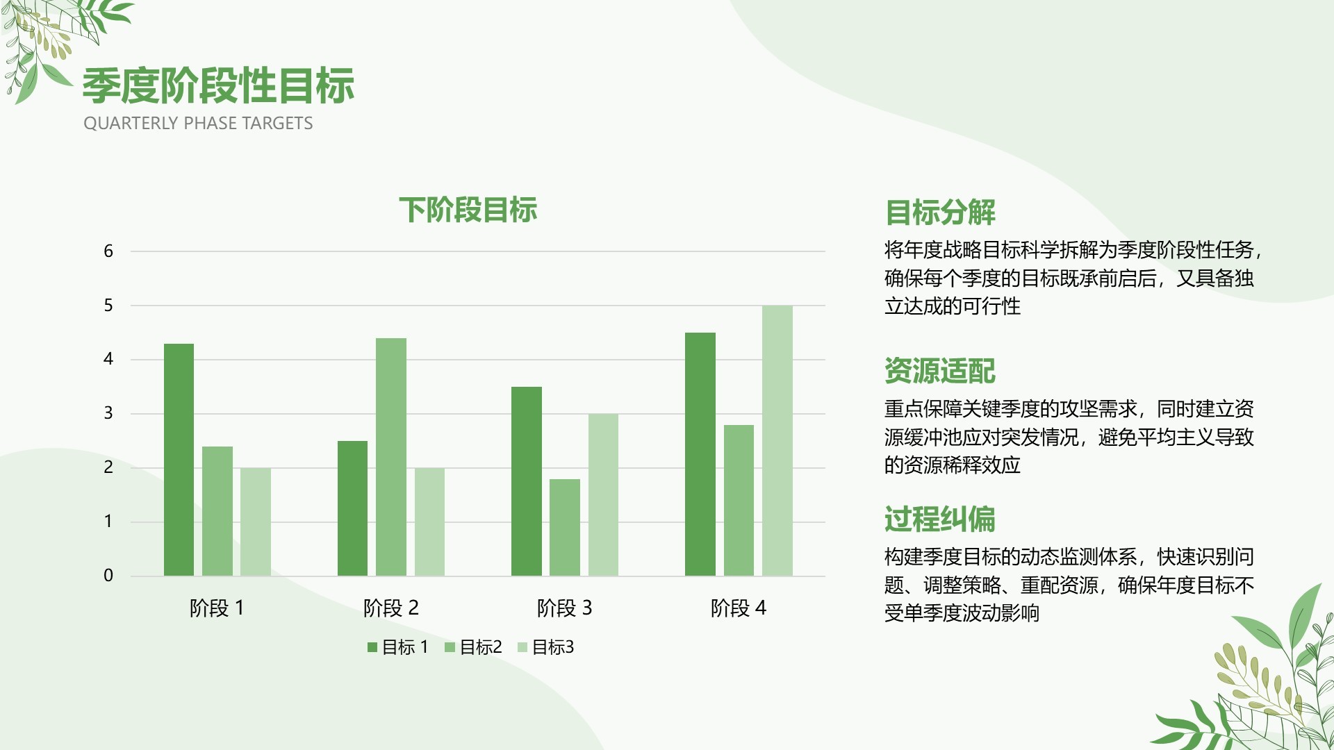 绿色小清新风Q2阶段性演示汇报