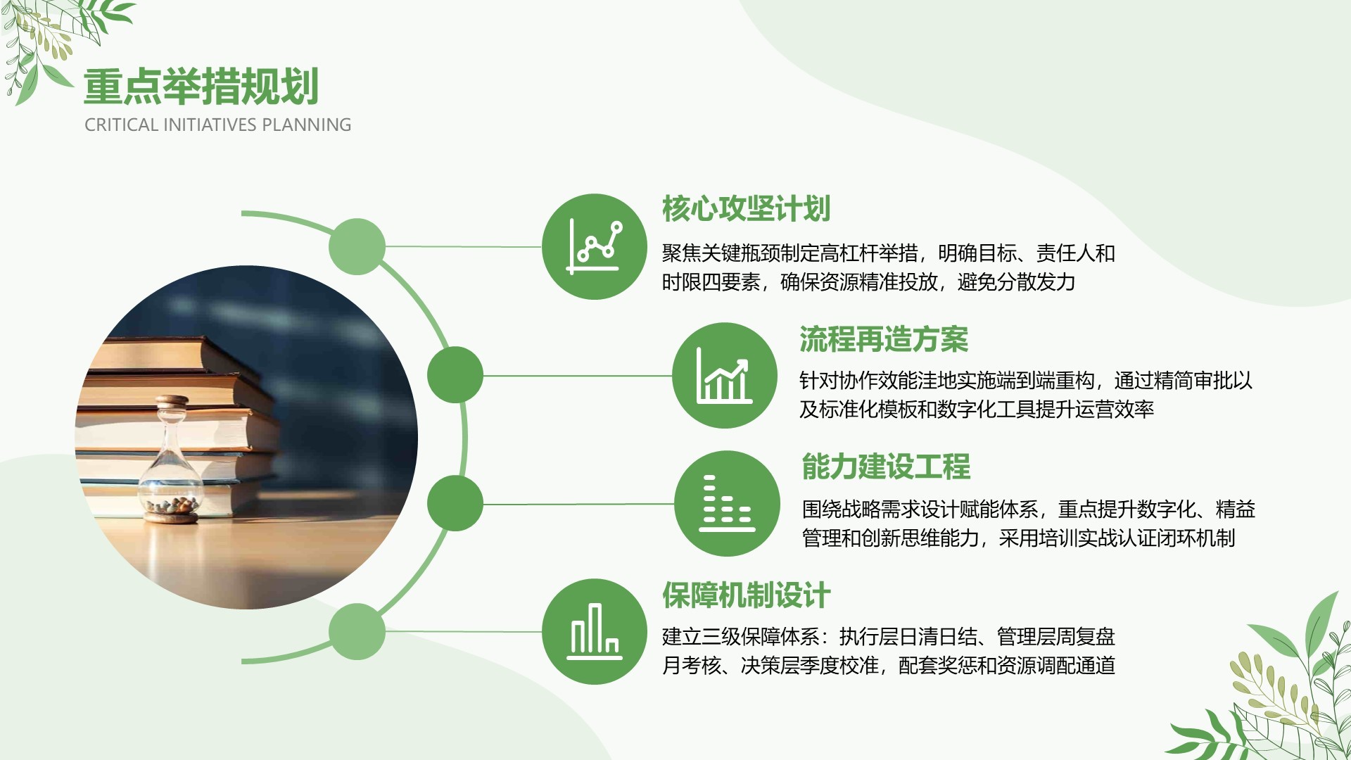 绿色小清新风Q2阶段性演示汇报
