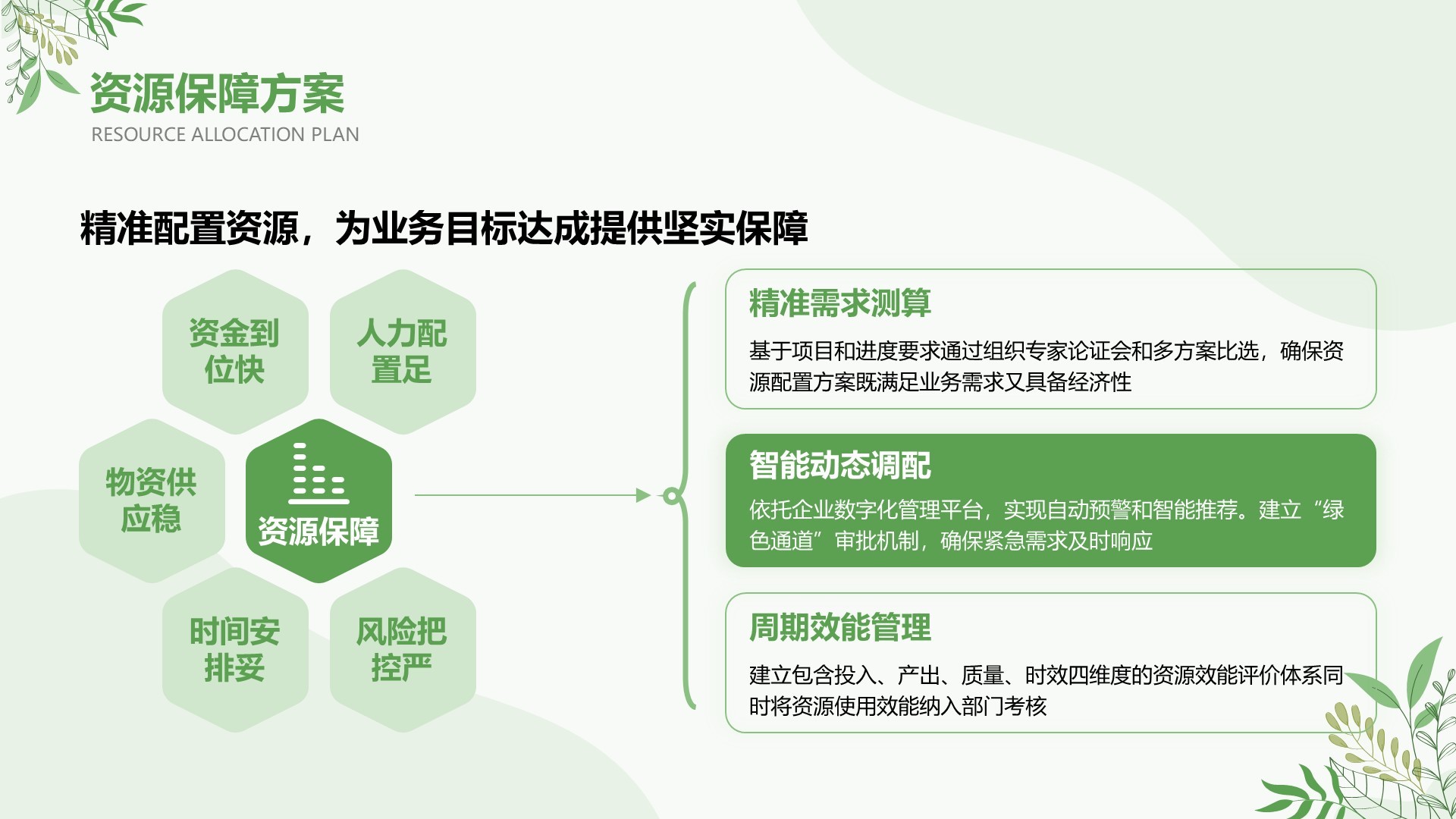 绿色小清新风Q2阶段性演示汇报