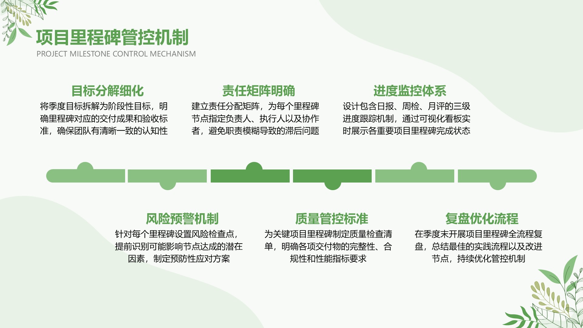 绿色小清新风Q2阶段性演示汇报