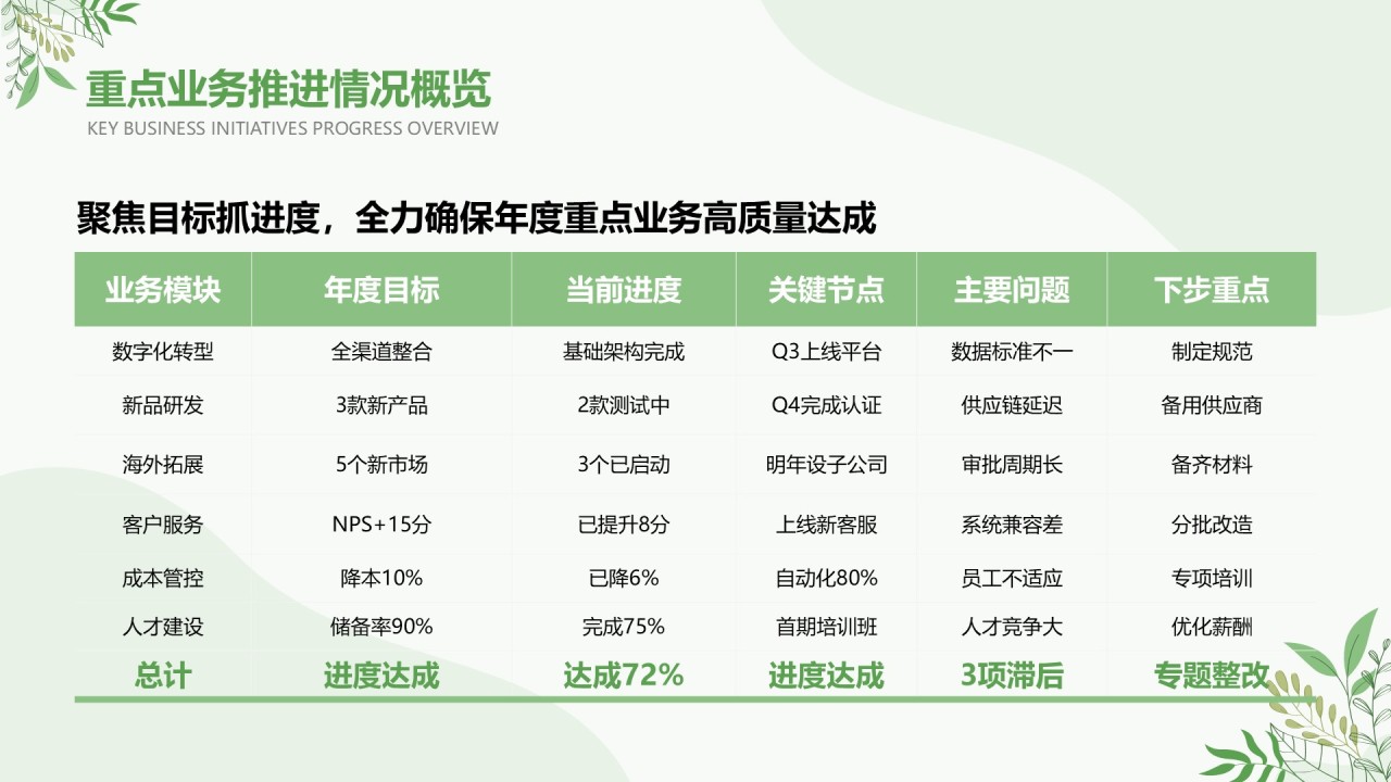 绿色小清新风Q2阶段性演示汇报