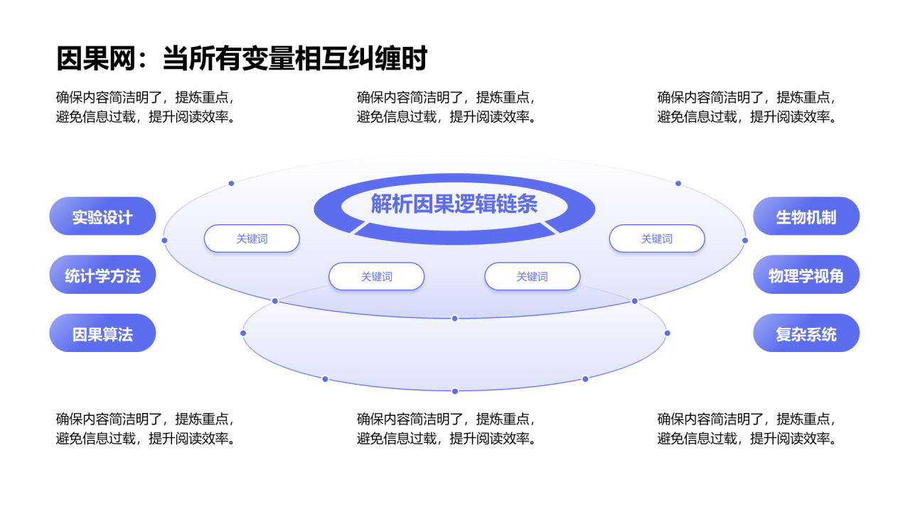 创意风因果PPT循环