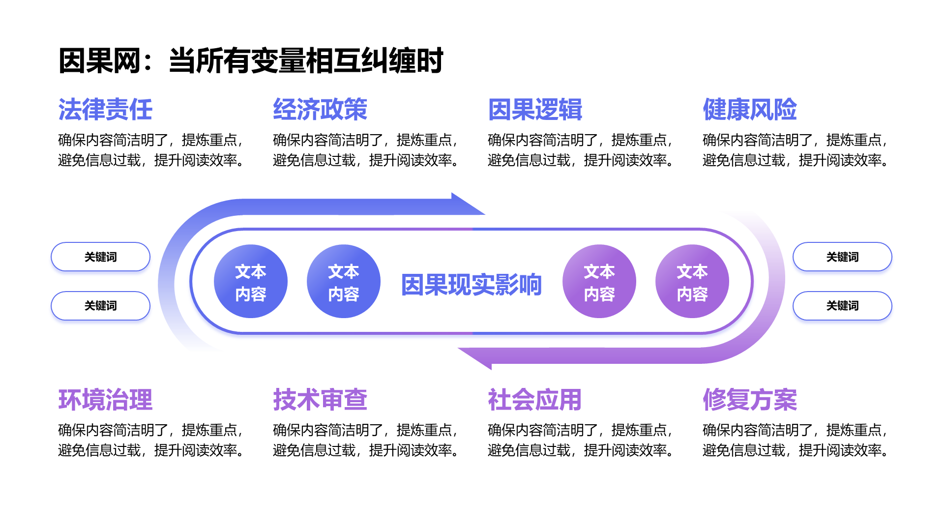 创意风因果PPT循环