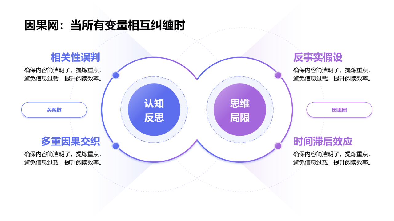 创意风因果PPT循环