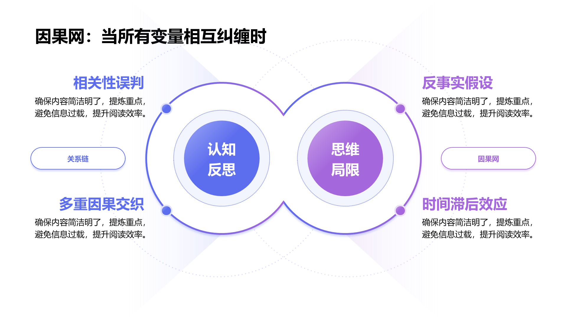 创意风因果PPT循环