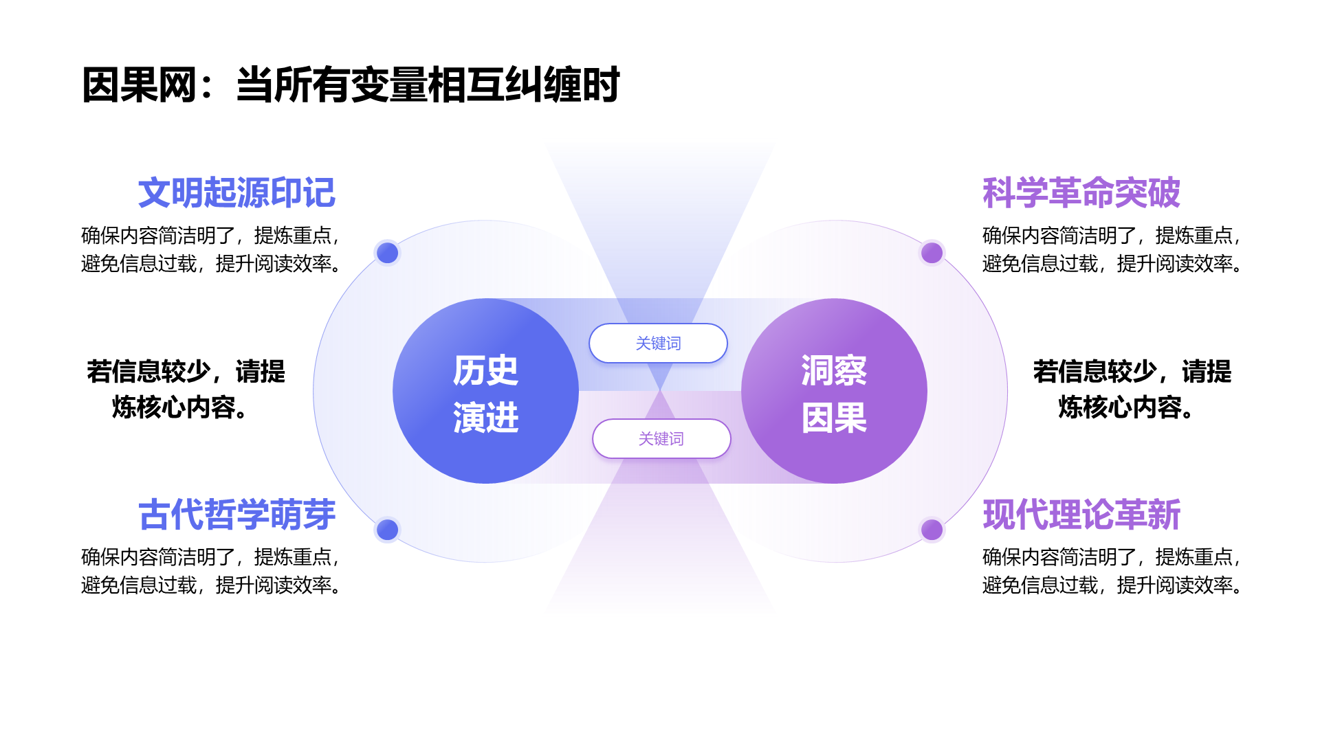 创意风因果PPT循环