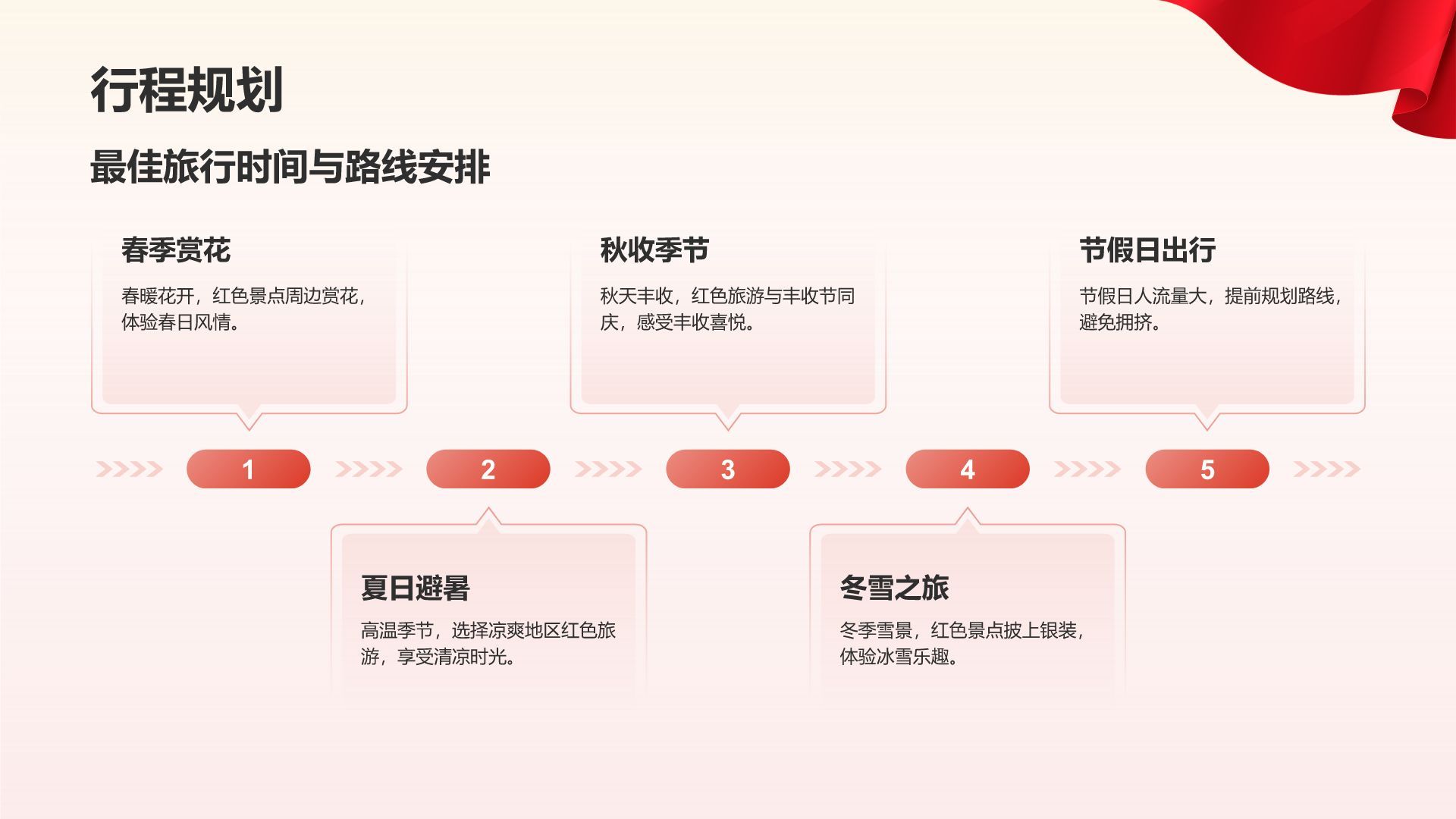 红色党政风红色旅游经典线路攻略PPT模板