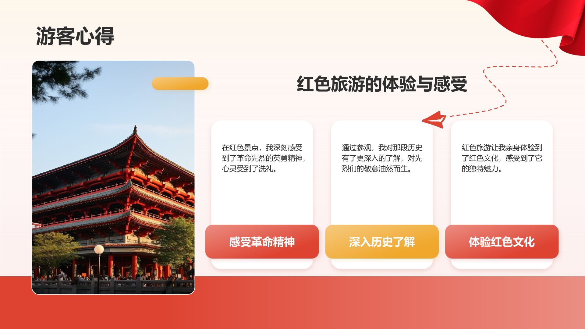 红色党政风红色旅游经典线路攻略PPT模板