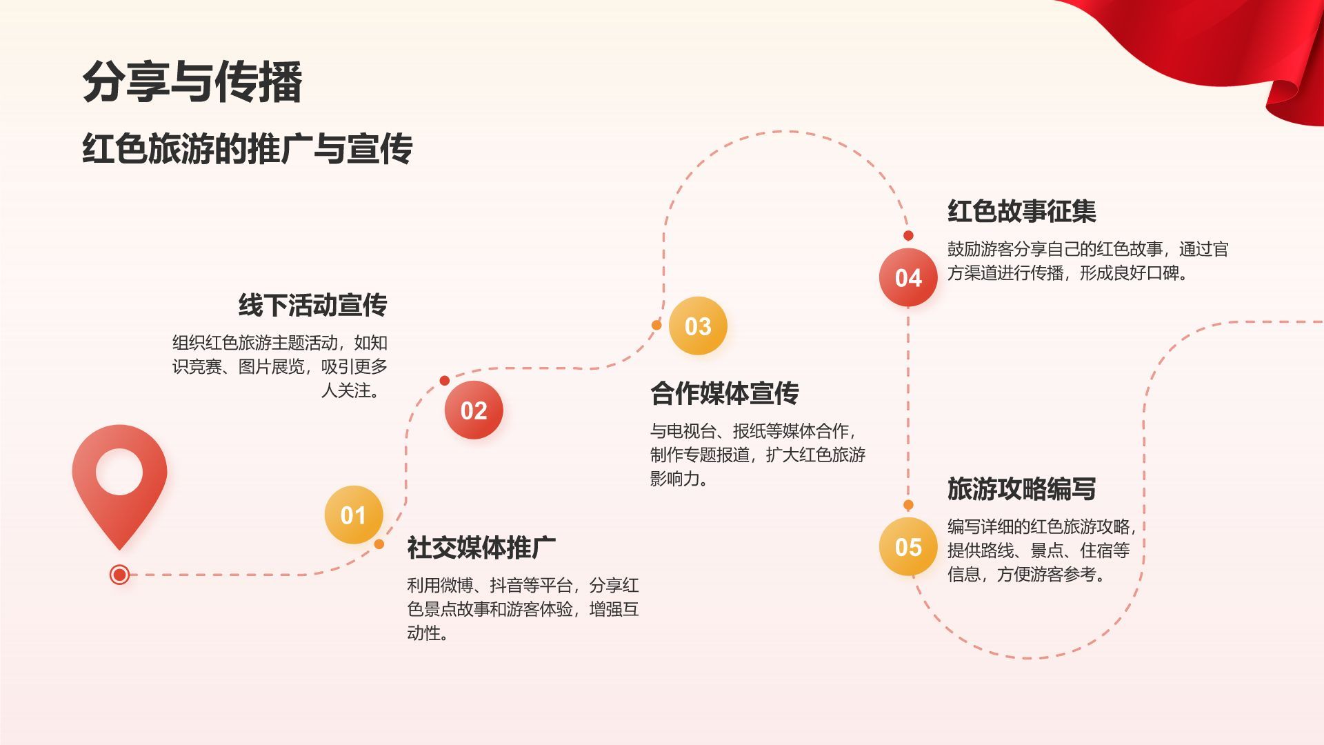 红色党政风红色旅游经典线路攻略PPT模板