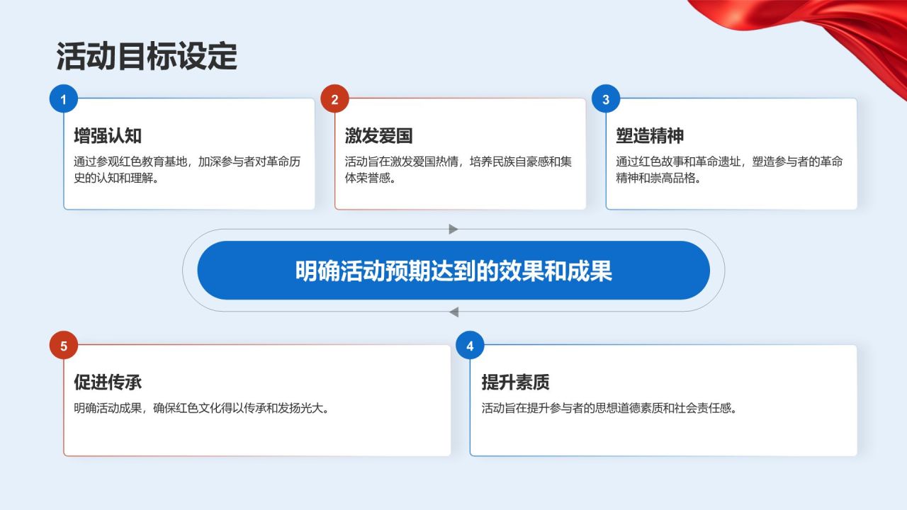 蓝色党政风红色教育基地旅行计划PPT模板