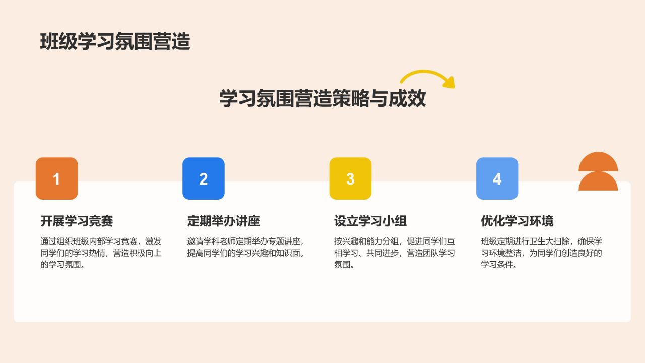 橙色扁平风班委学期述职展示PPT模板