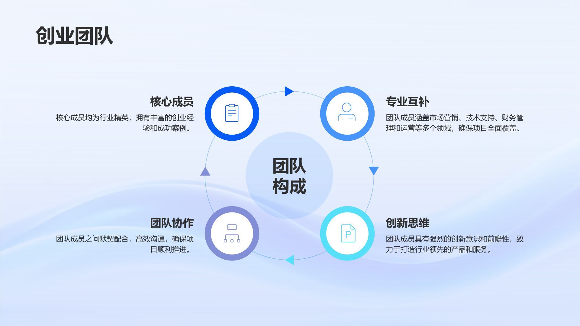 蓝色渐变风创业项目简介与市场分析PPT模板
