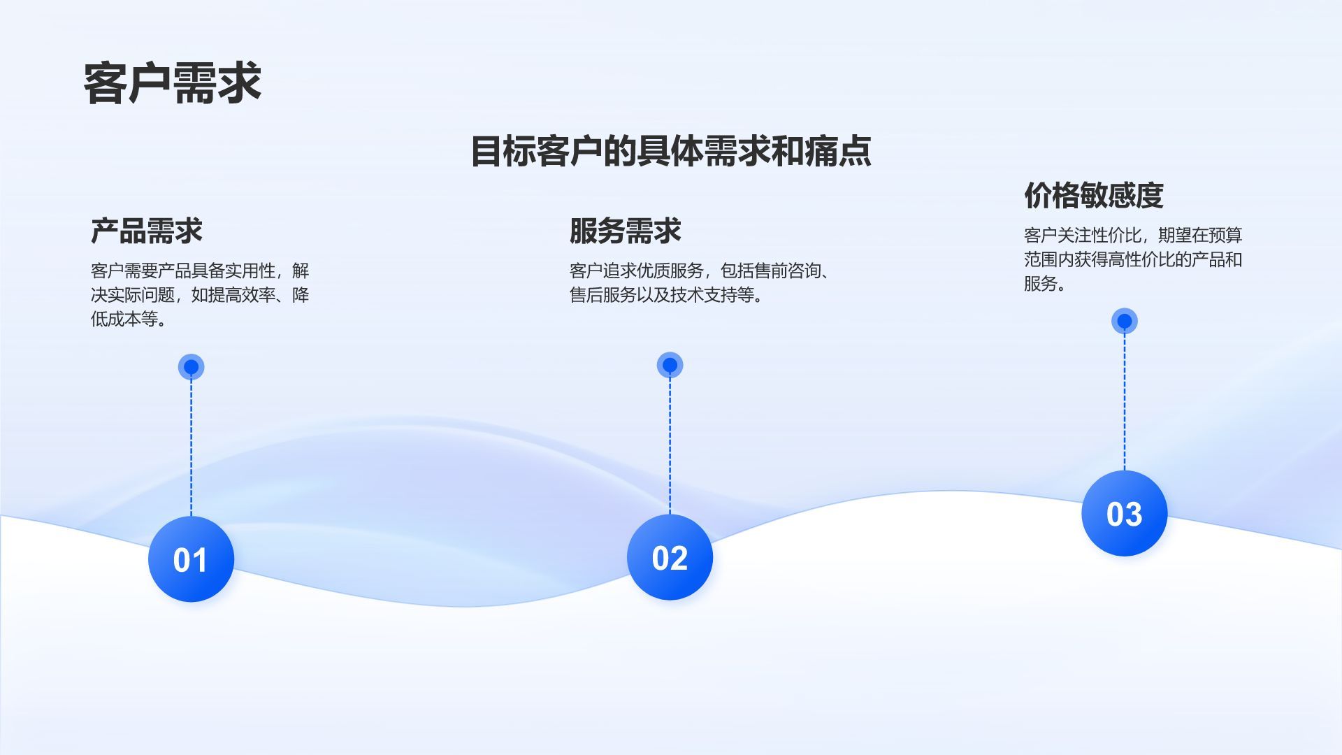 蓝色渐变风创业项目简介与市场分析PPT模板