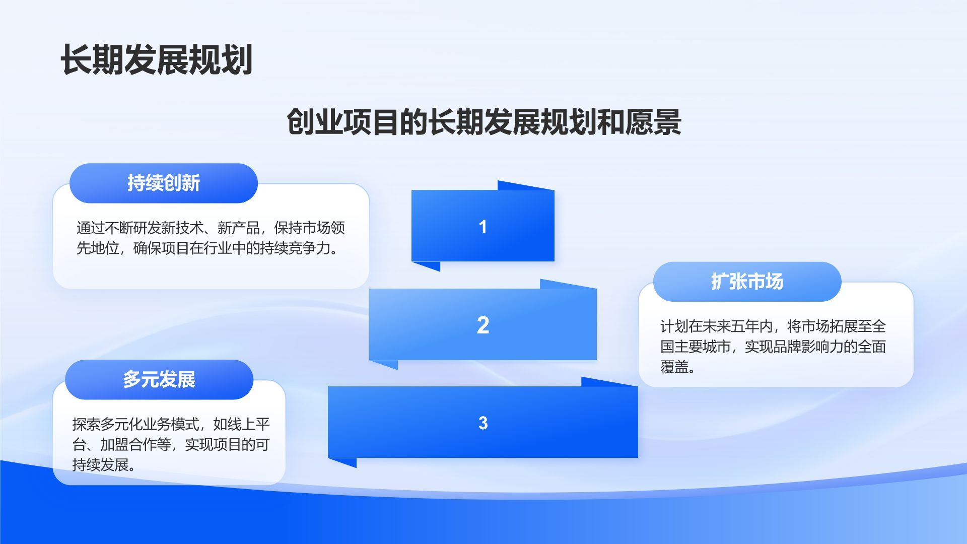 蓝色渐变风创业项目简介与市场分析PPT模板