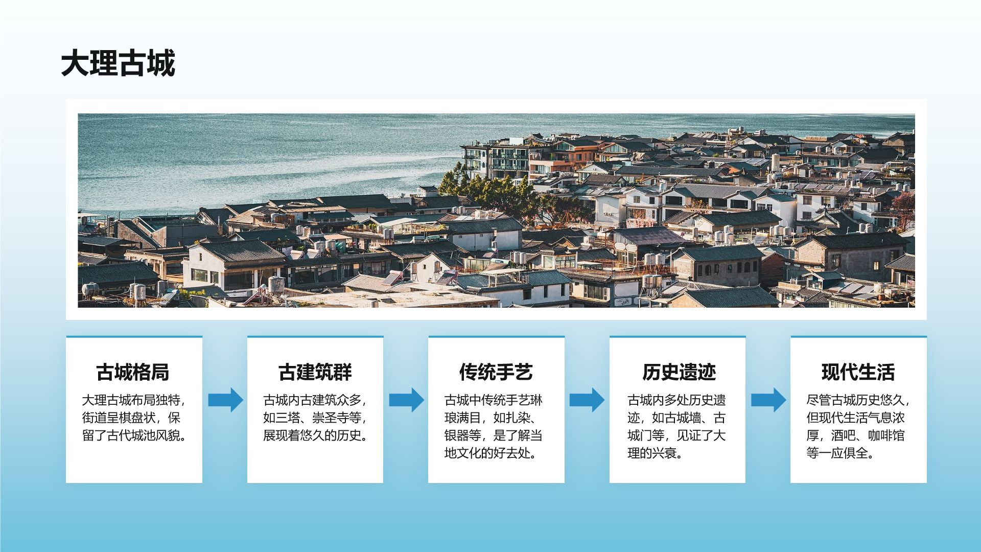 蓝色摄影风家乡大理旅游资源全面介绍PPT模板