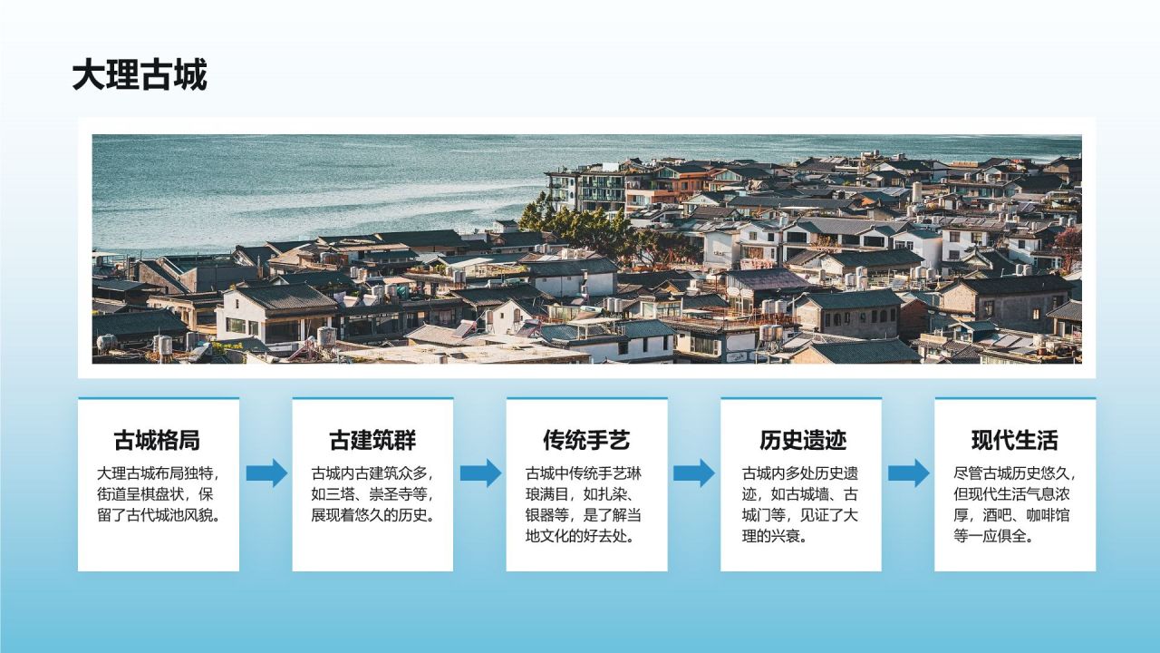 蓝色摄影风家乡大理旅游资源全面介绍PPT模板