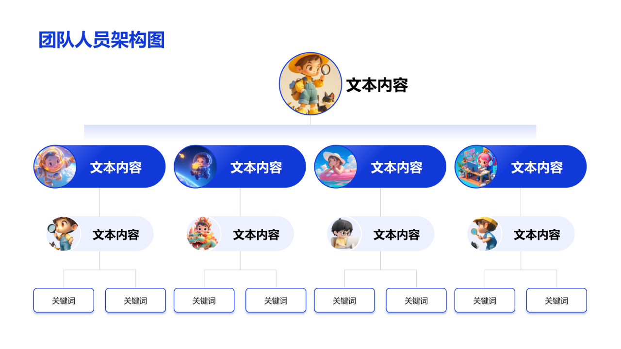 创意风人员架构PPT层次结构