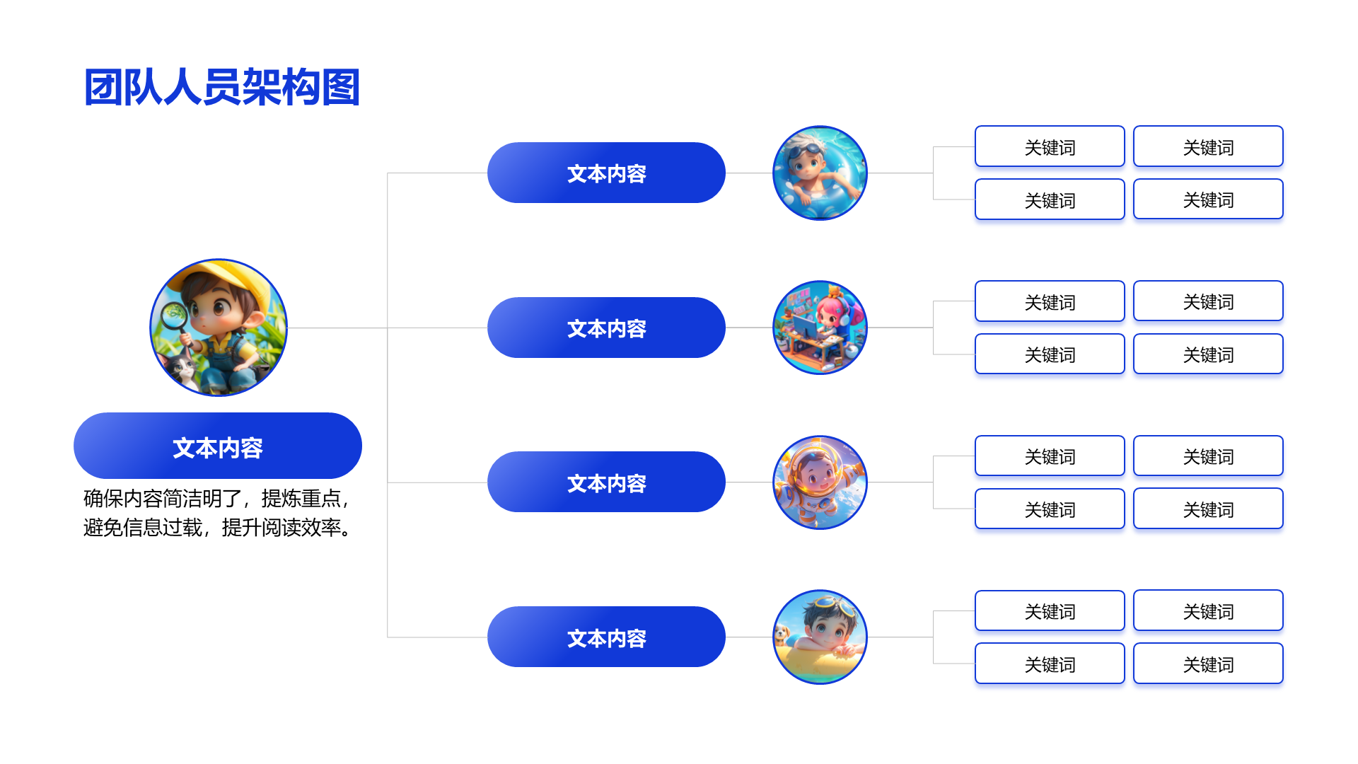 创意风人员架构PPT层次结构