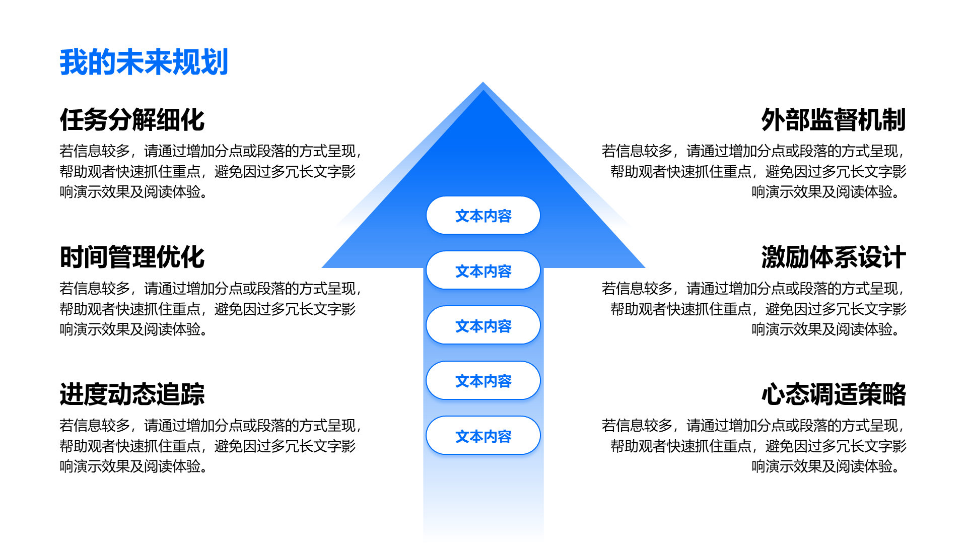 创意风未来规划PPT列表