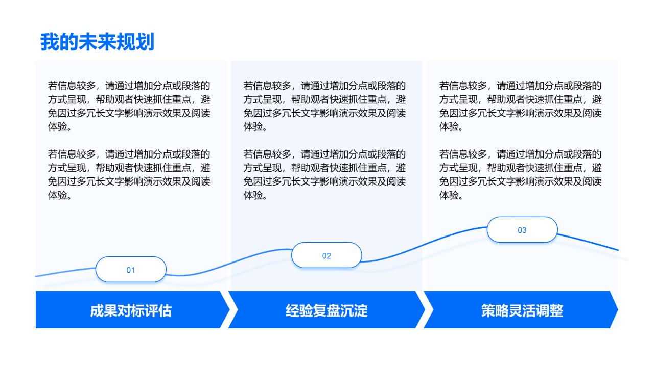创意风未来规划PPT流程