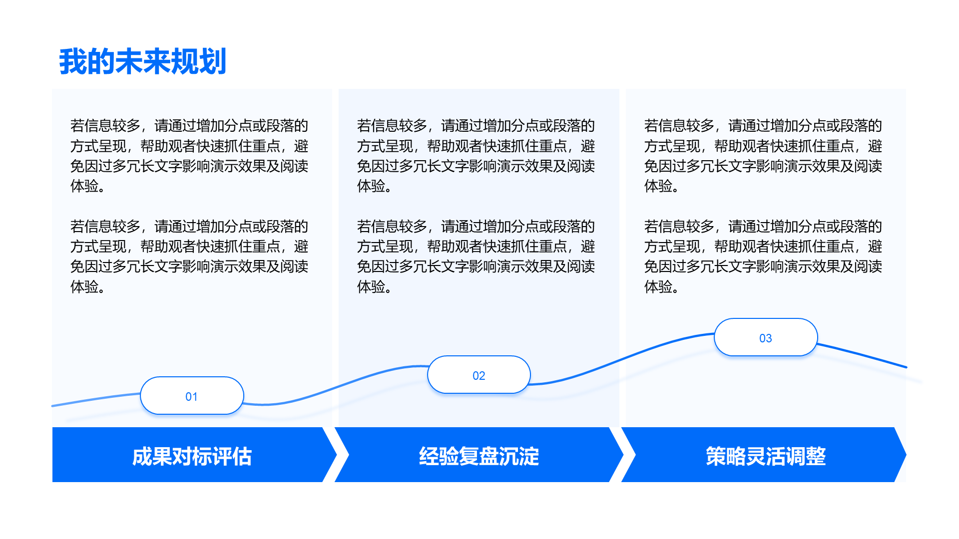 创意风未来规划PPT流程