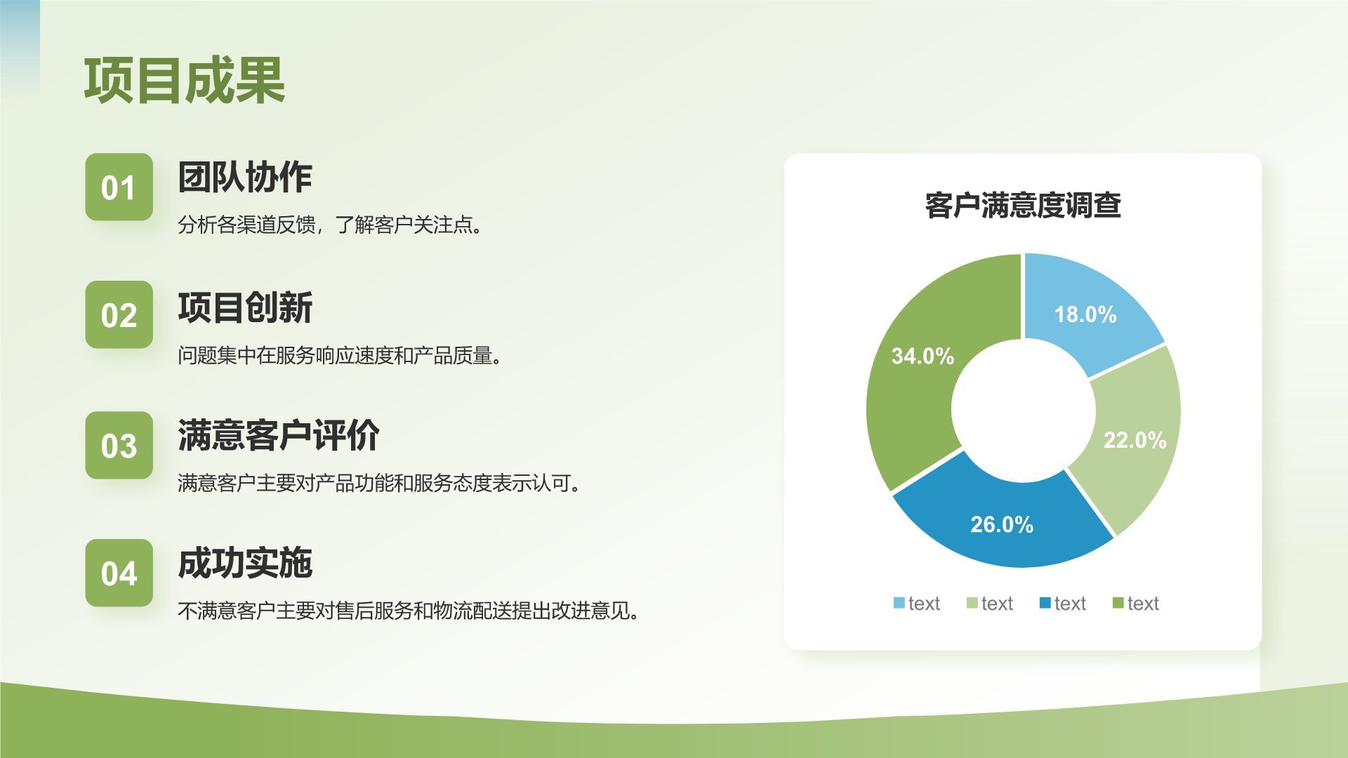 绿色3D风年中岗位履职总结PPTPPT模板