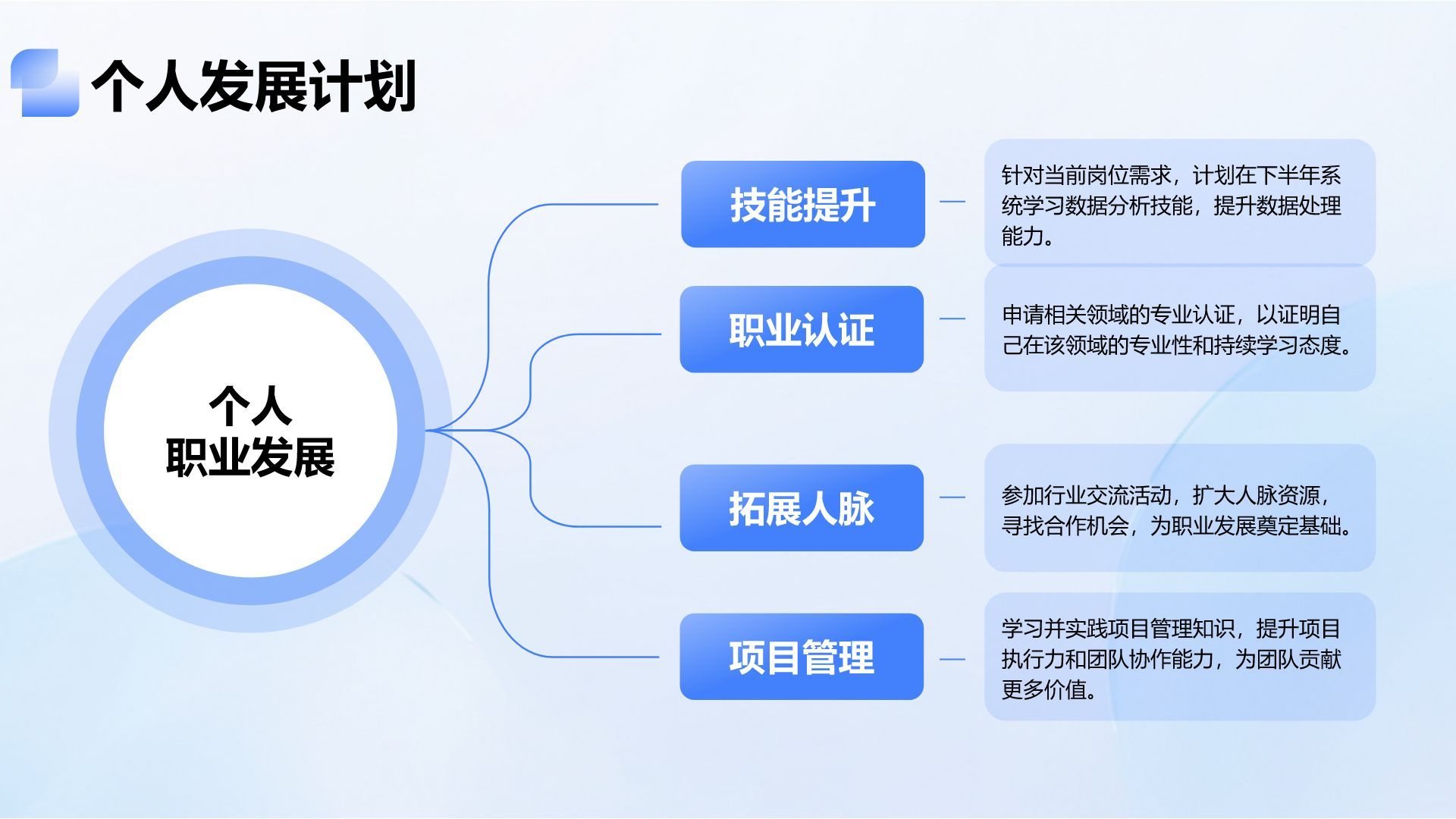 蓝色3D风年中任务完成情况汇报PPT模板