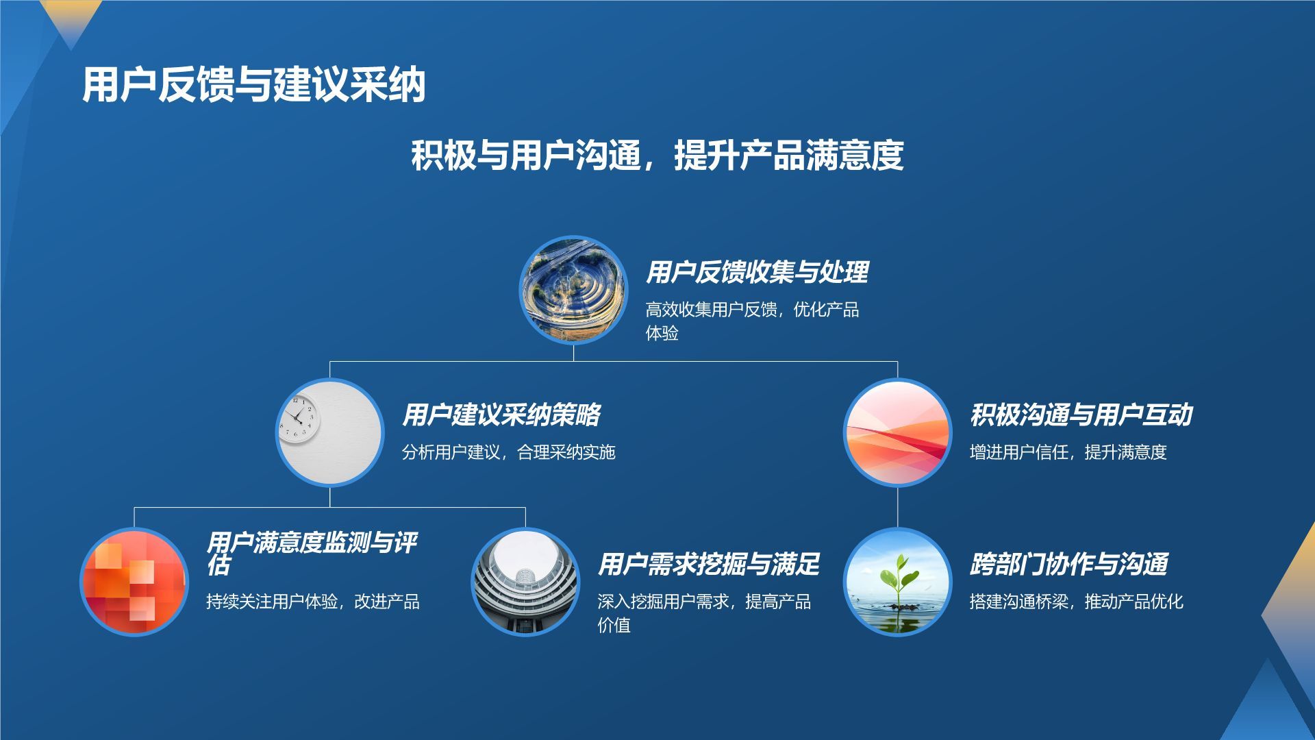 产品经理的专业能力与实践