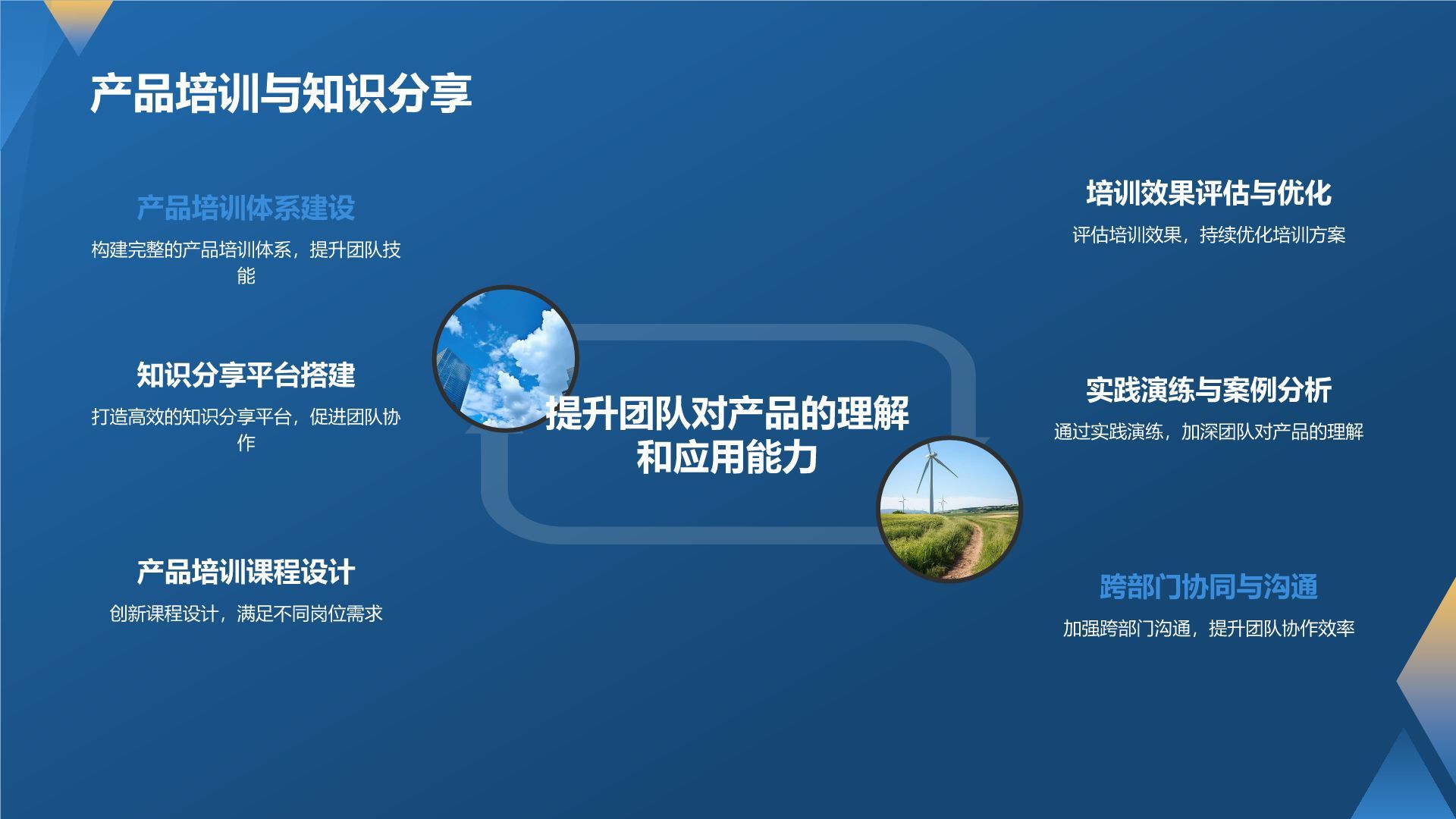 产品经理的专业能力与实践