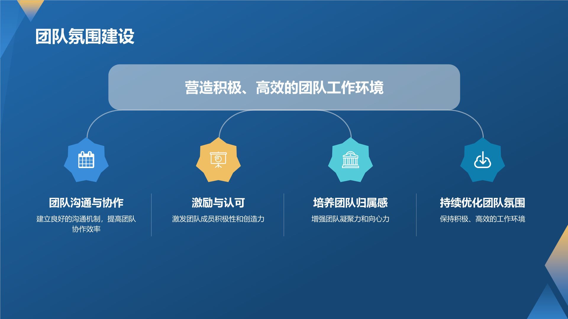 产品经理的专业能力与实践