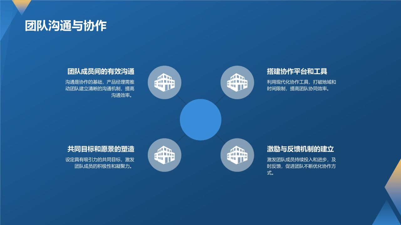产品经理的专业能力与实践