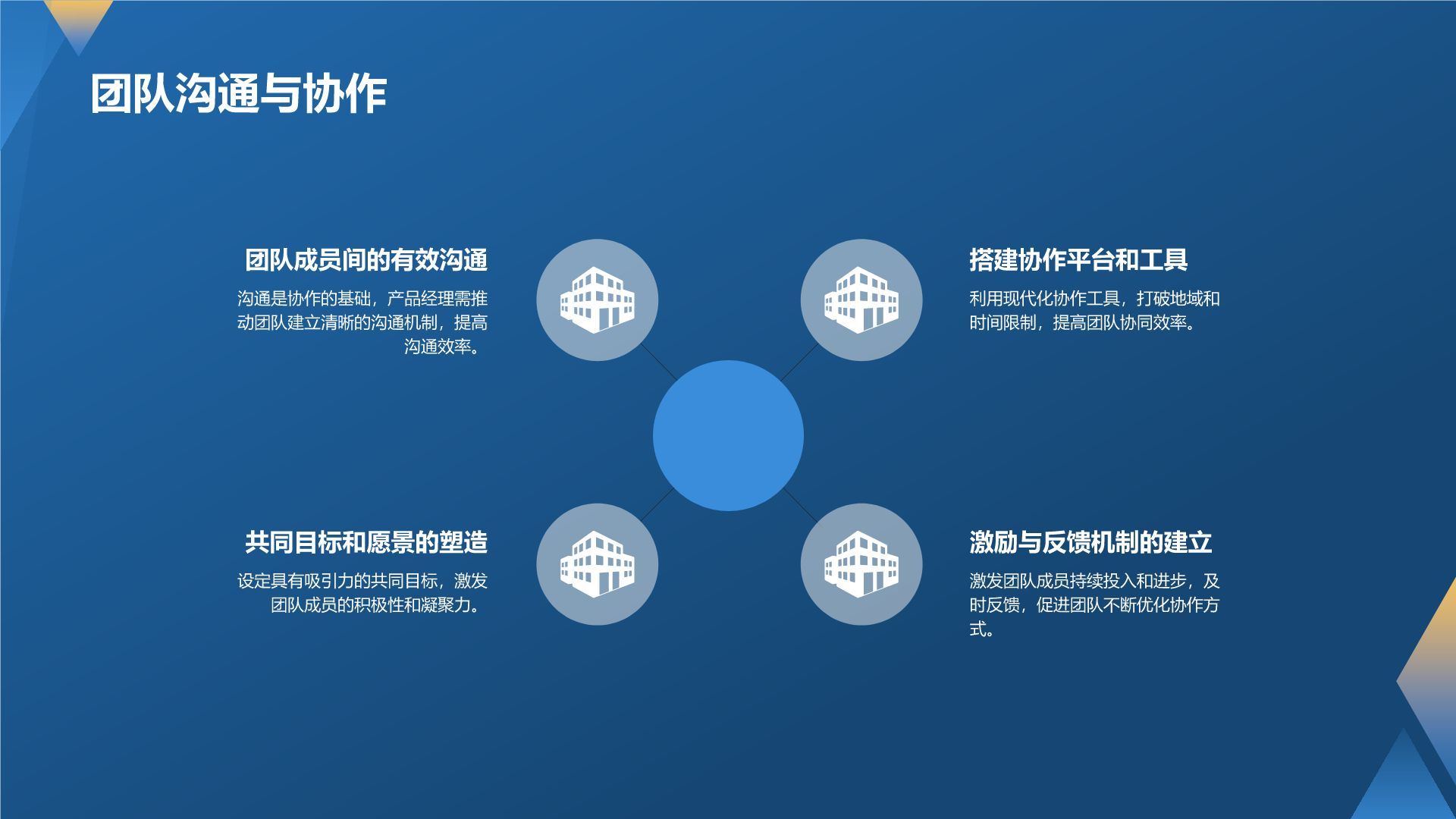 产品经理的专业能力与实践