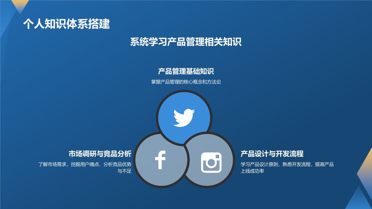 产品经理的专业能力与实践