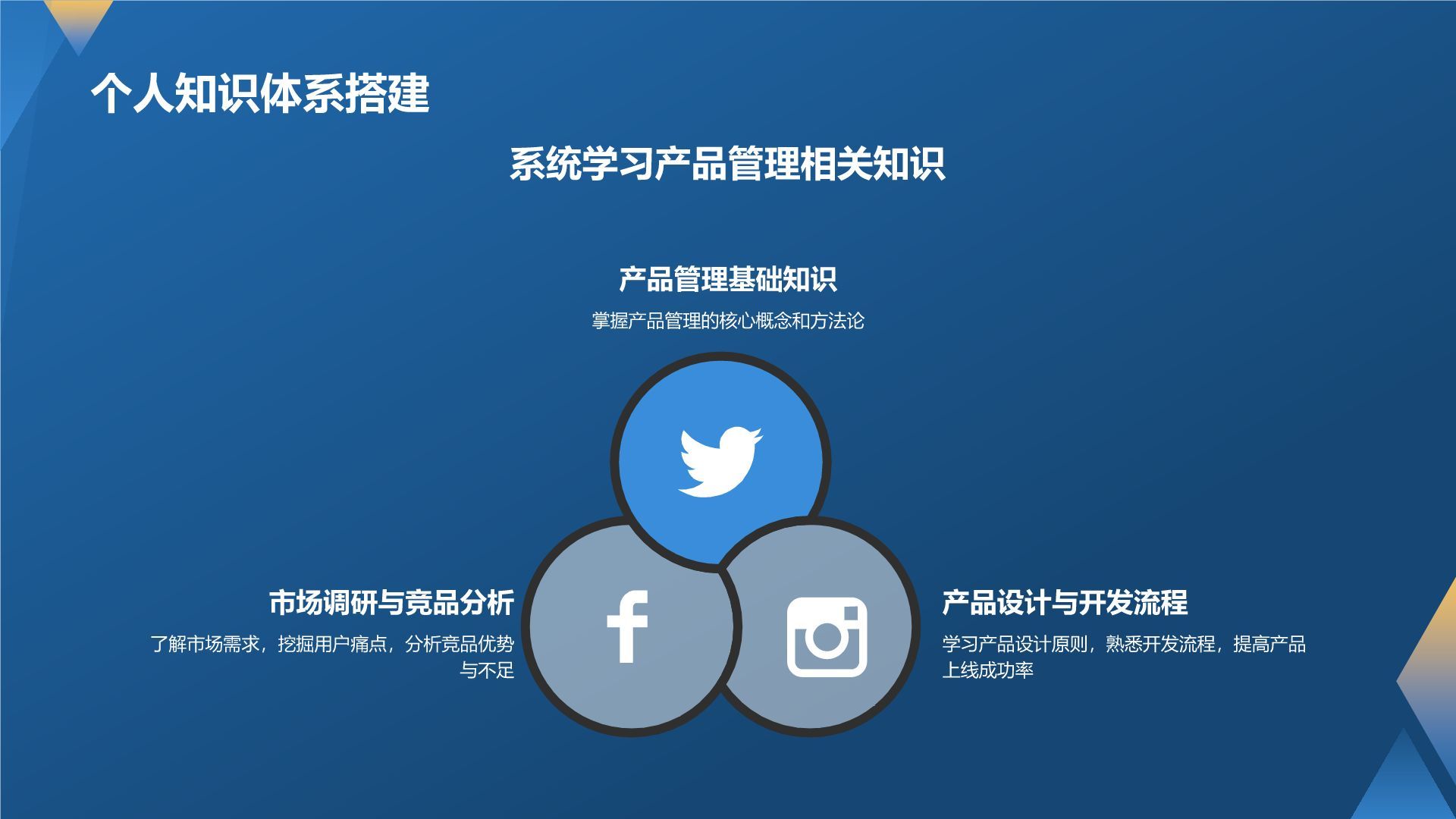 产品经理的专业能力与实践