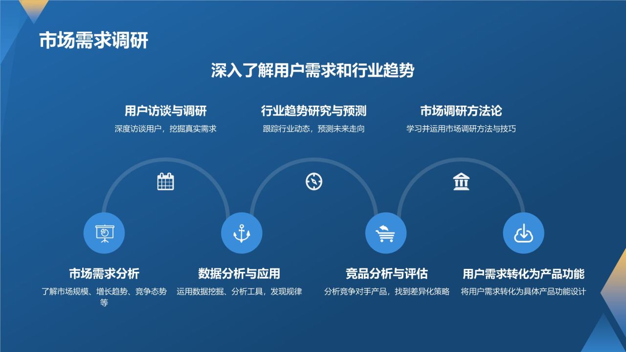 产品经理的专业能力与实践