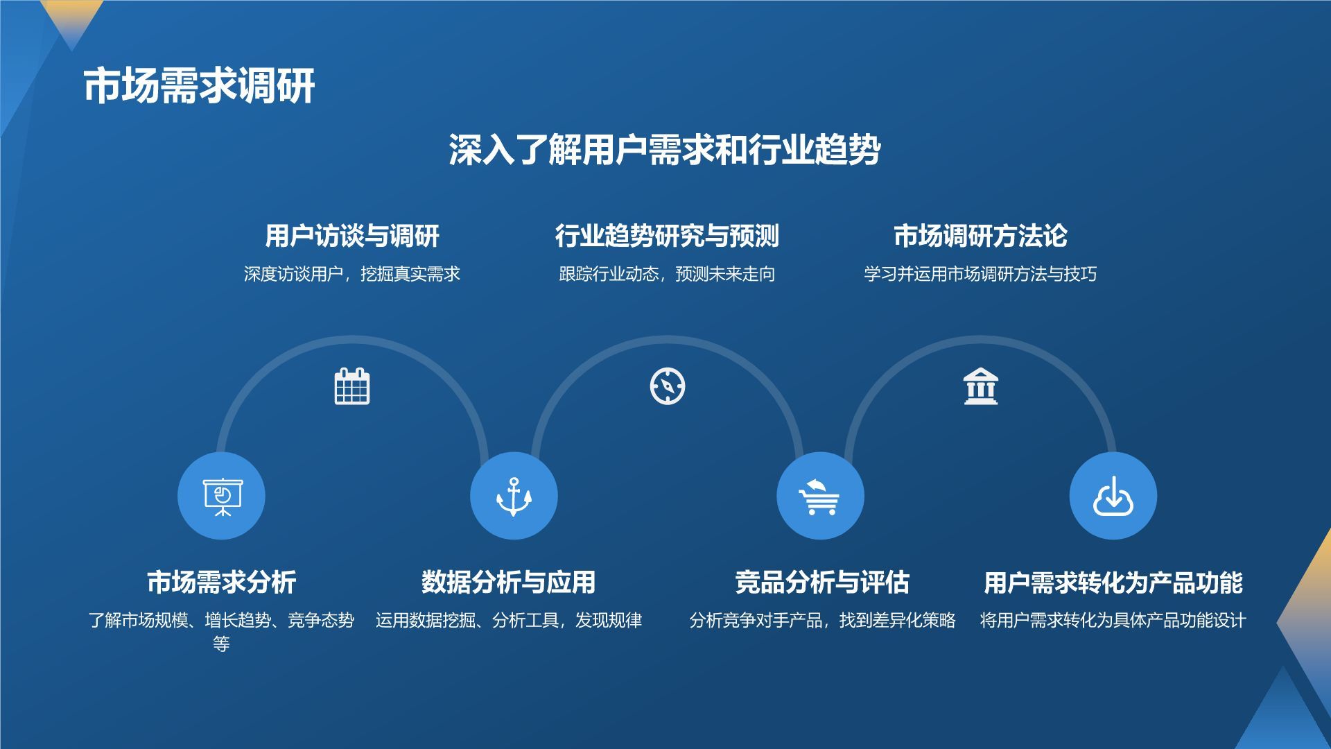 产品经理的专业能力与实践