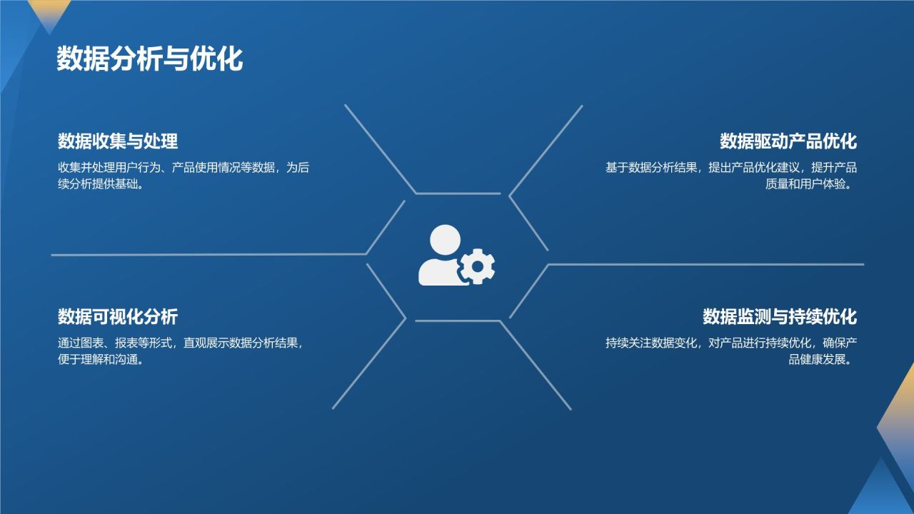 产品经理的专业能力与实践