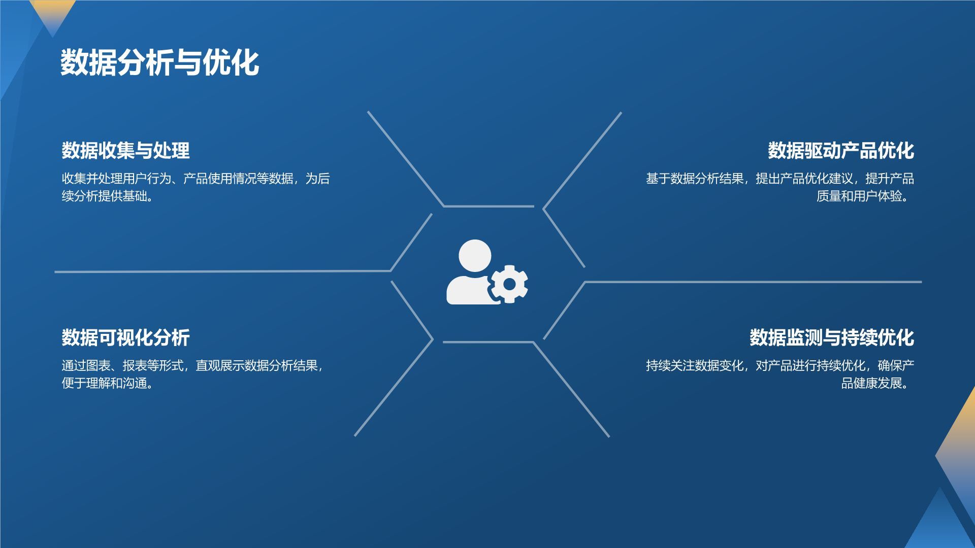 产品经理的专业能力与实践