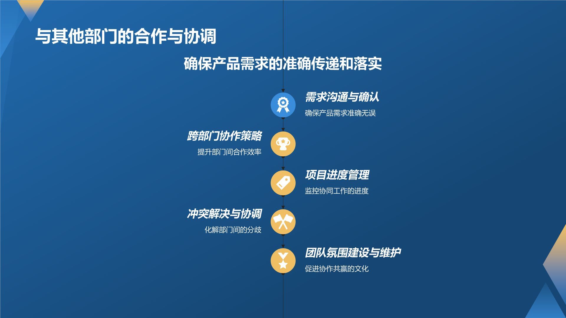 产品经理的专业能力与实践