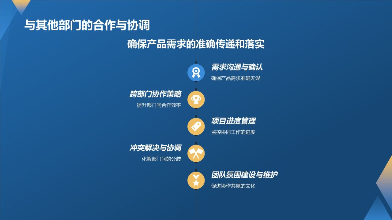 产品经理的专业能力与实践