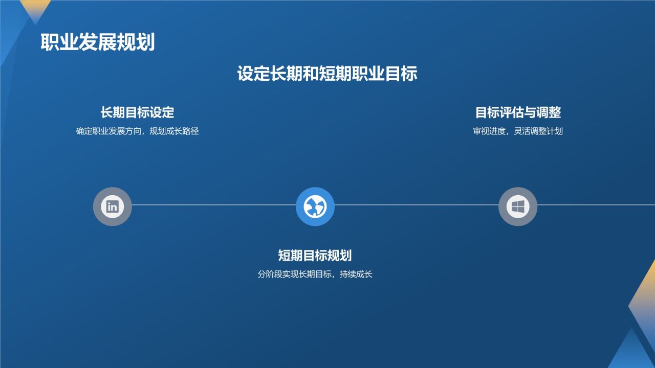 产品经理的专业能力与实践