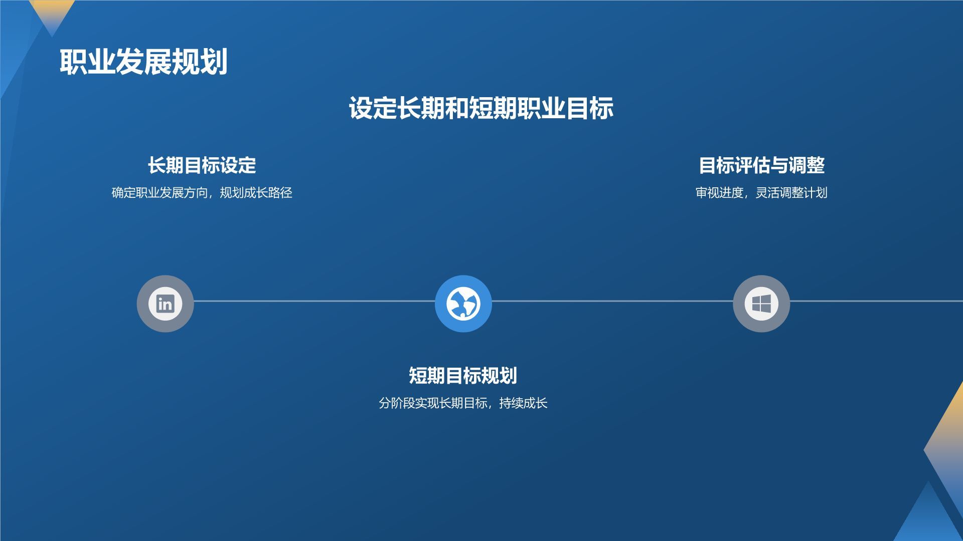 产品经理的专业能力与实践