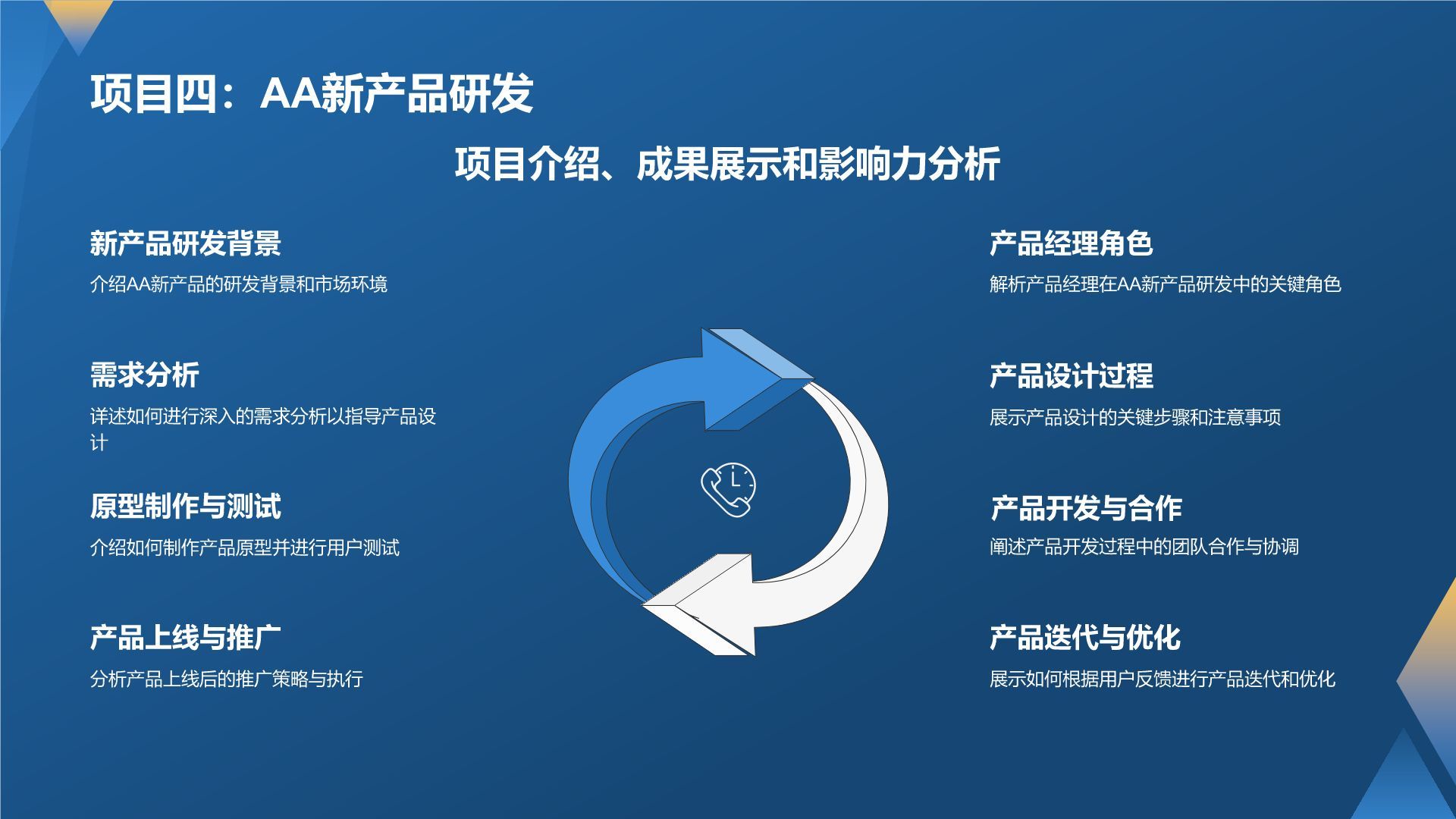 产品经理的专业能力与实践