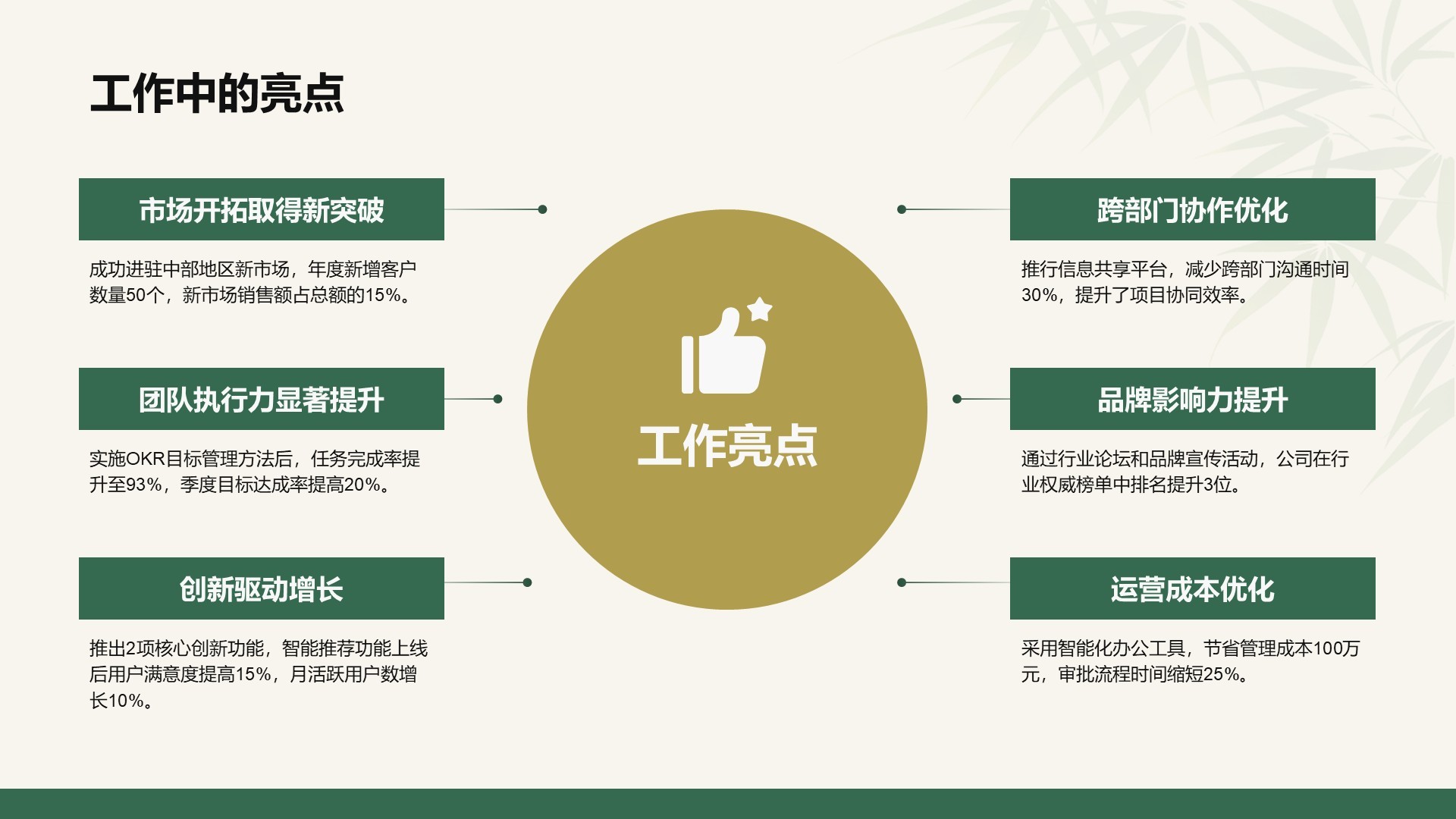 绿色复古风工作总结计划PPT模板